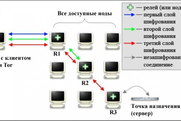 Кракен онион kraken zerkalo